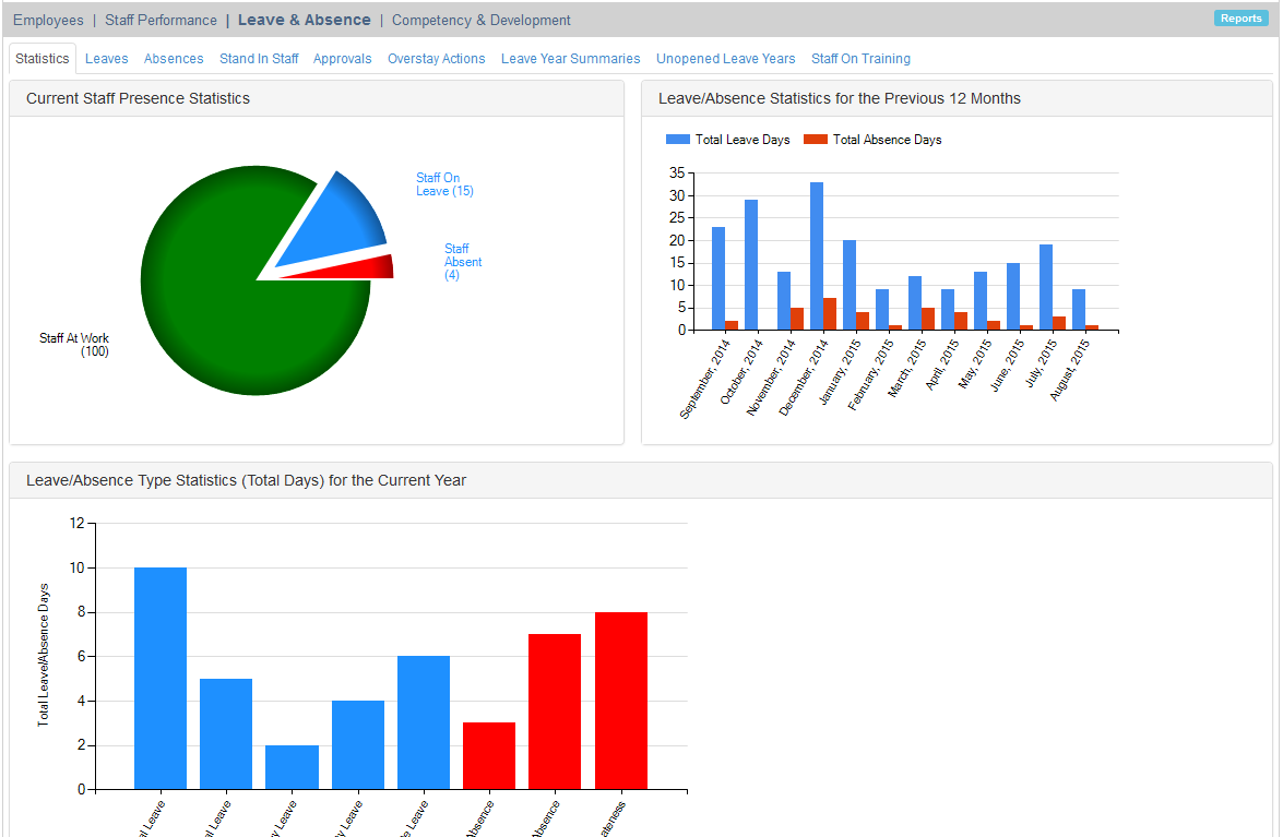 Leave Report Dashboard